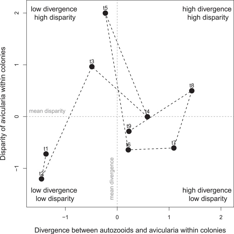 Fig. 3.