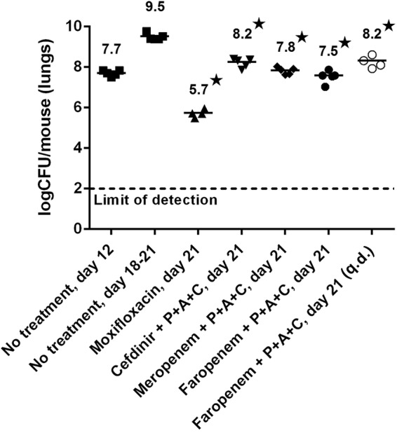 FIG 2