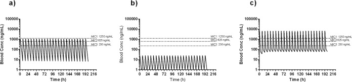 FIG 1