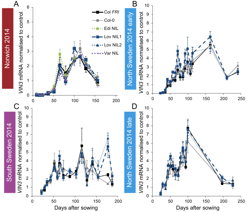 Figure 2—figure supplement 3.