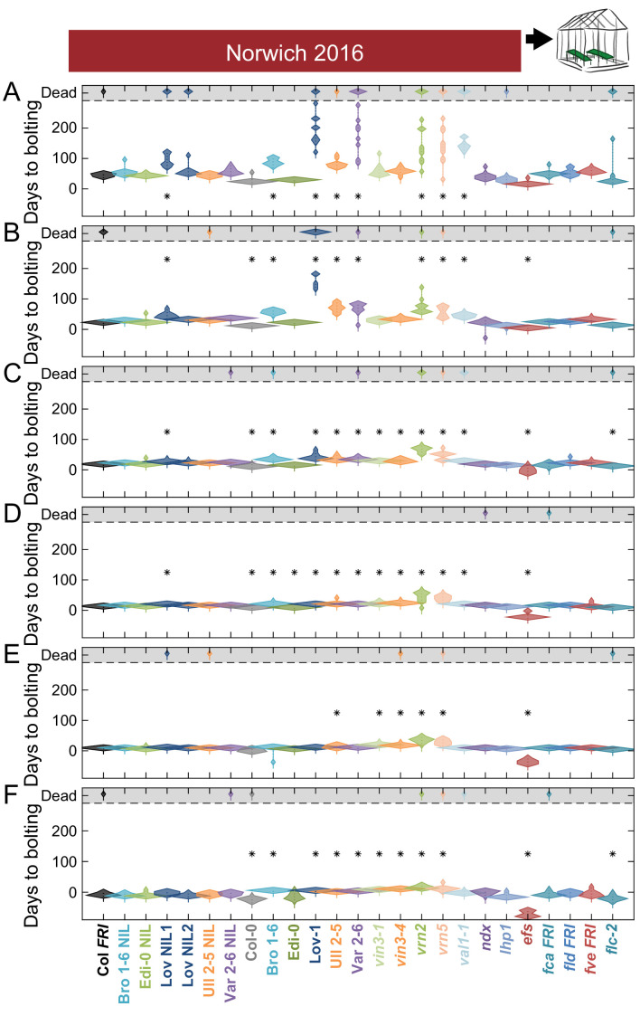 Figure 6—figure supplement 4.