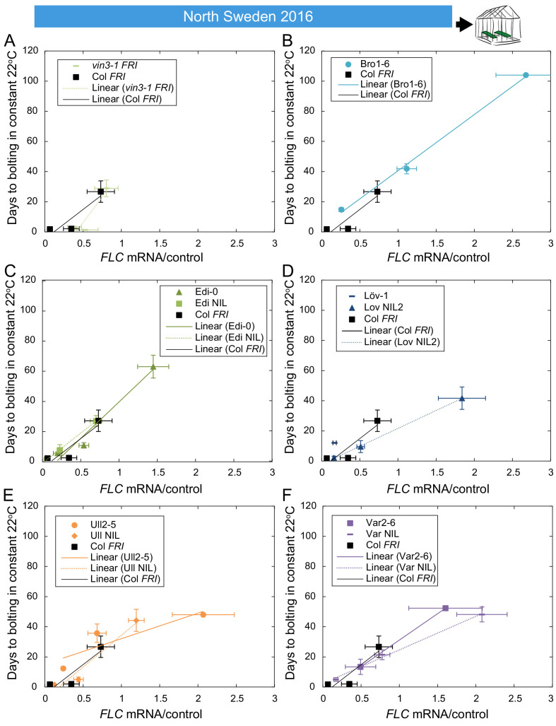 Figure 6—figure supplement 6.