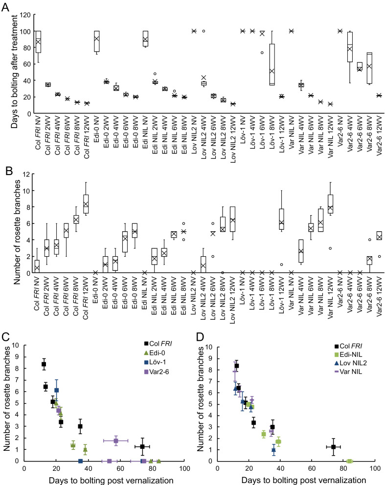 Figure 1—figure supplement 2.