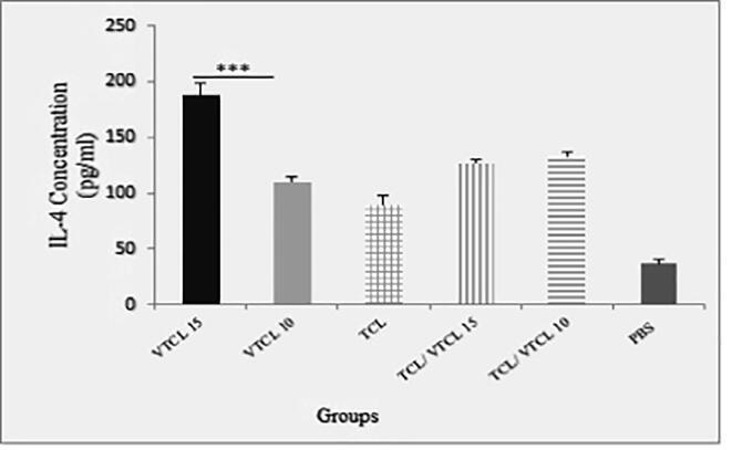 Fig. 2b