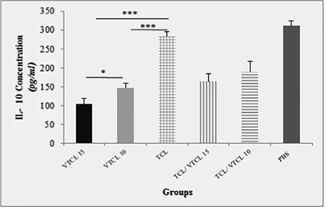 Fig. 2c