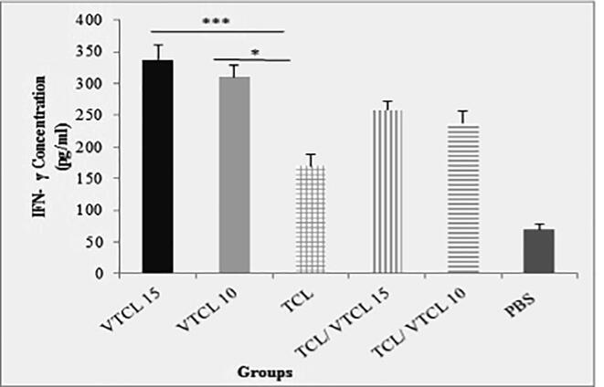 Fig. 2a