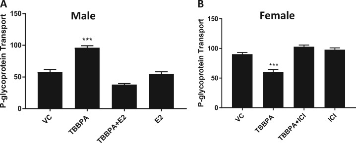 Figure 7.