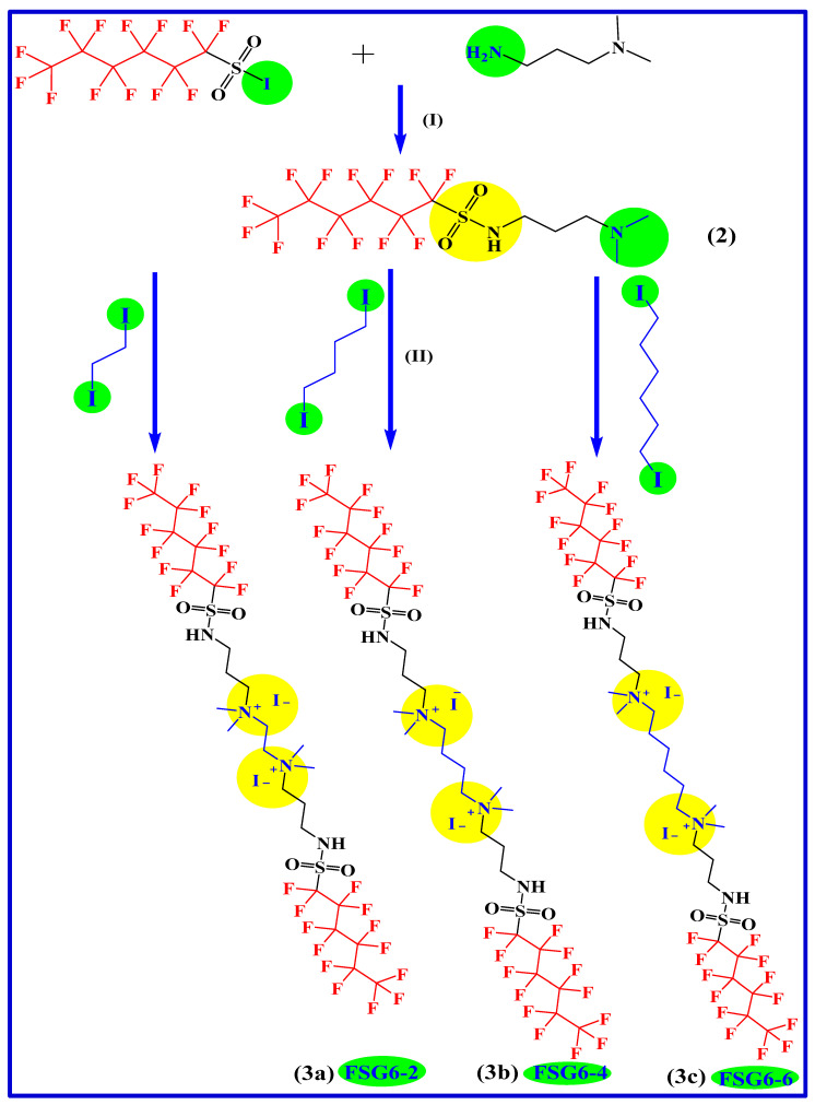 Scheme 1