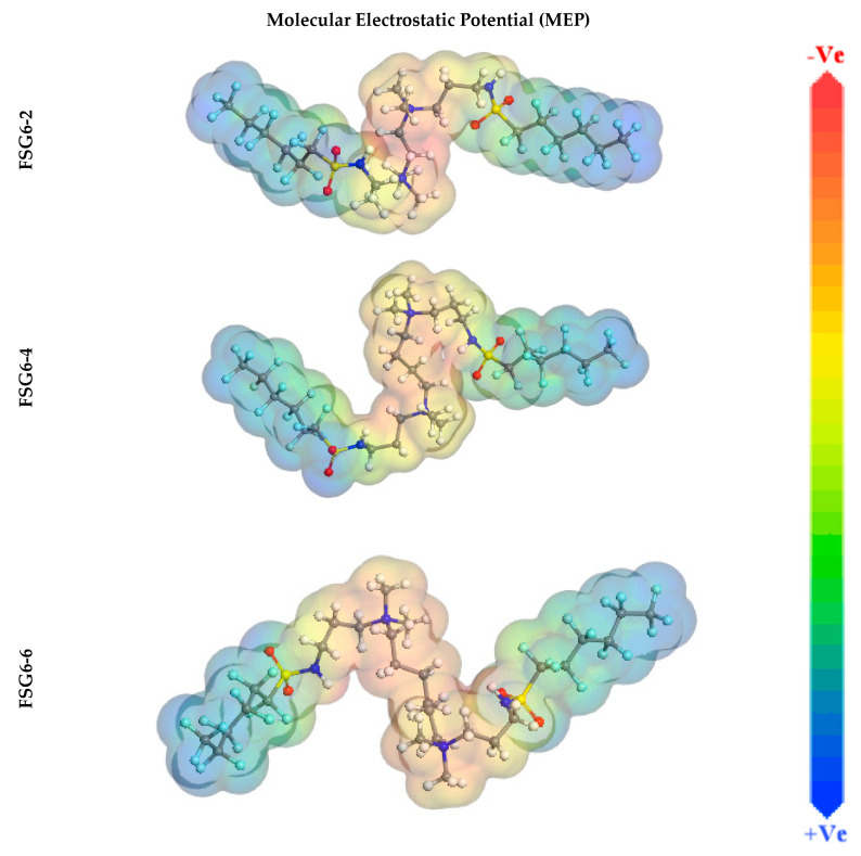 Figure 10