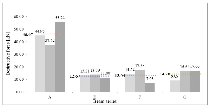 Figure 18