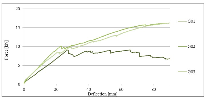 Figure 16