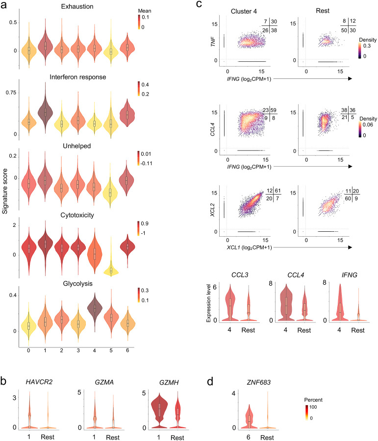 Extended Data Figure 2.