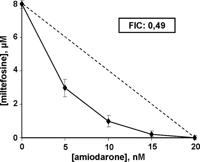 FIG. 2.