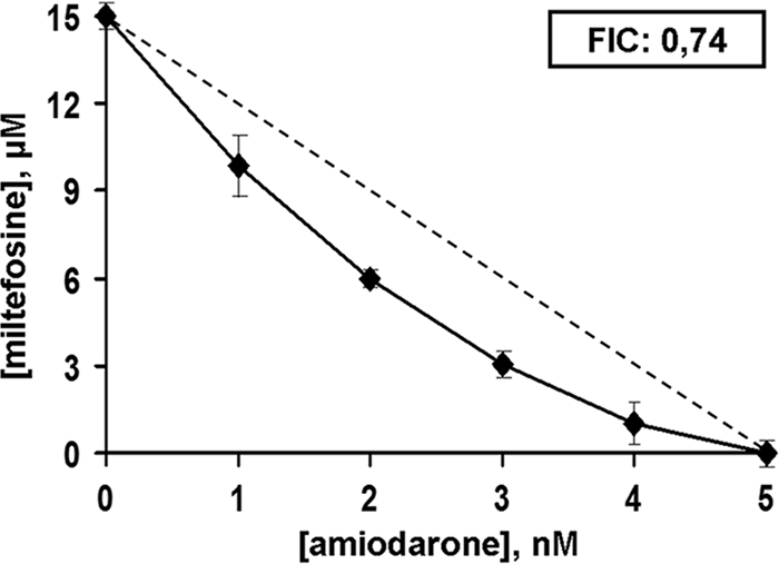 FIG. 1.