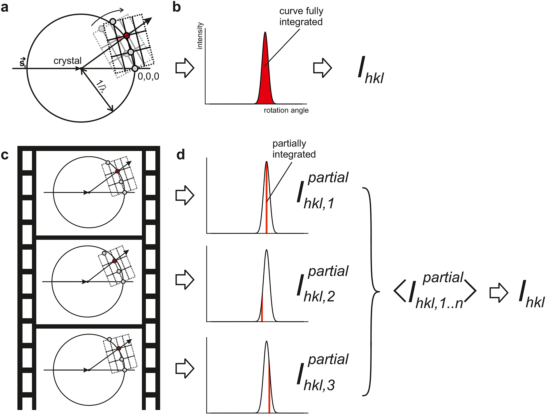 Fig. 4 |