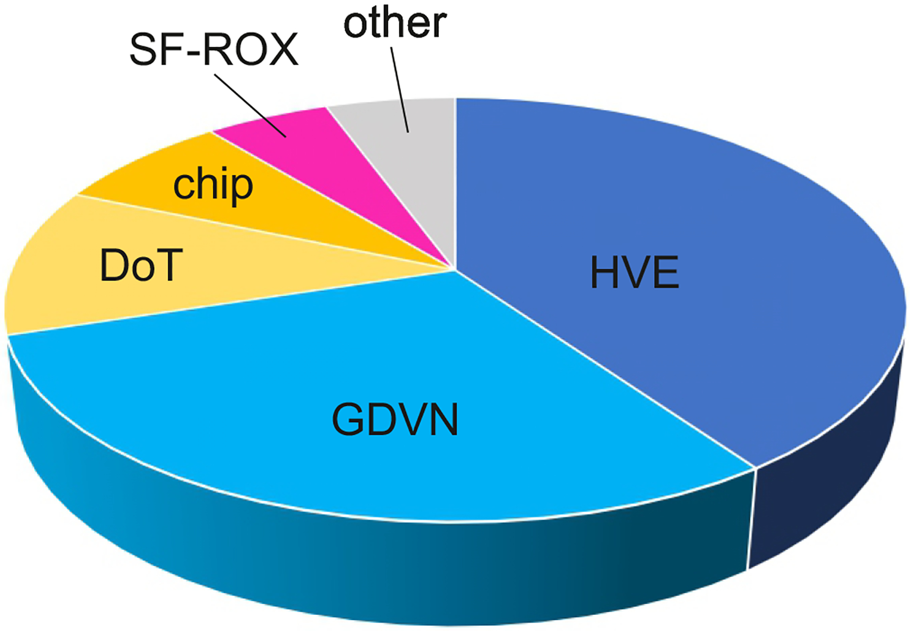 Fig. 3 |