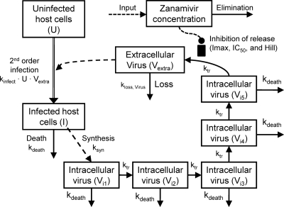 FIG. 1.