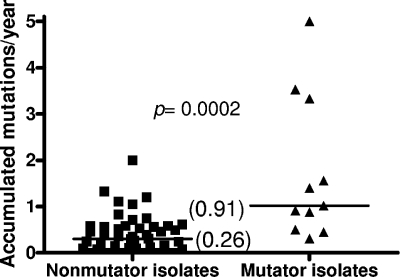 FIG. 4.