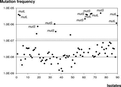 FIG. 1.