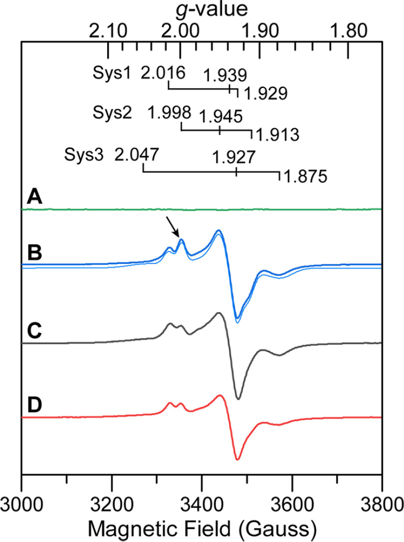 Figure 2.