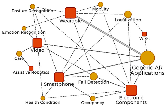 Figure 12