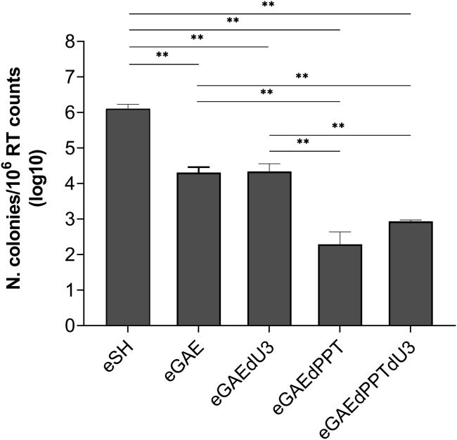 Figure 5