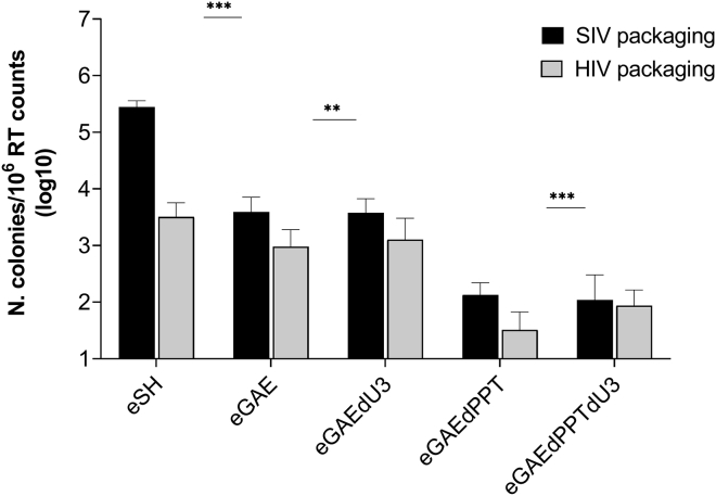 Figure 7