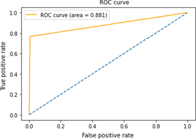 Fig. 12