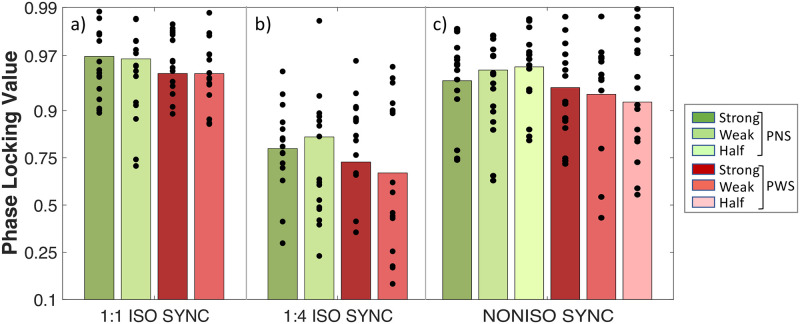 Fig 7