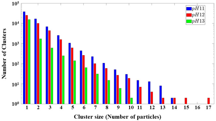 Figure 14