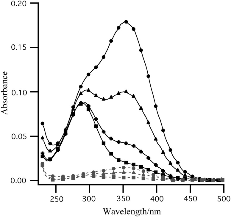 FIG. 1.