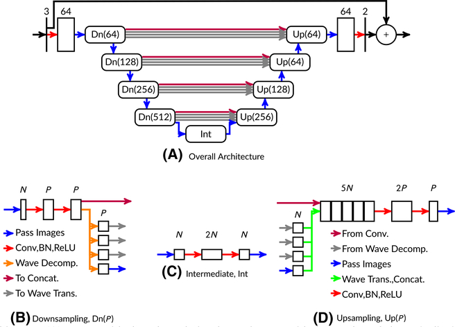 FIGURE 2