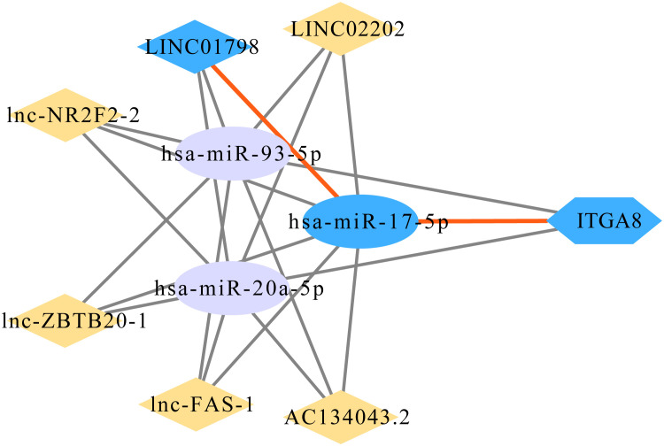 Figure 6