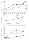 Fig. 3.