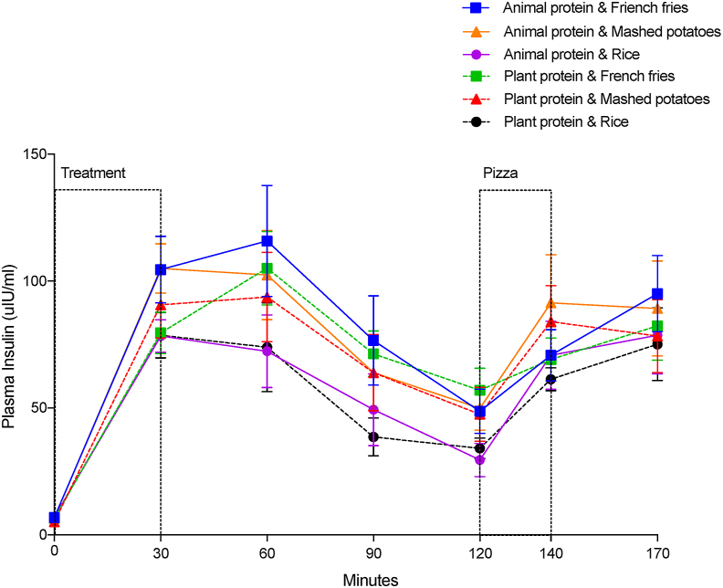 FIGURE 3