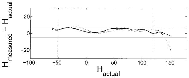 FIG. 7