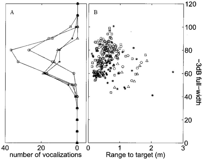 FIG. 9