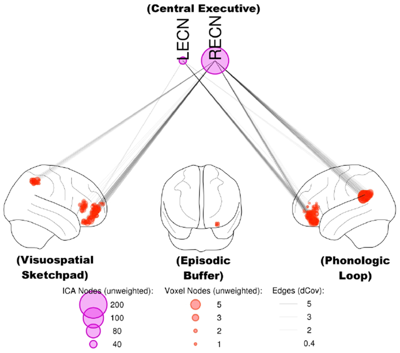 Figure 6: