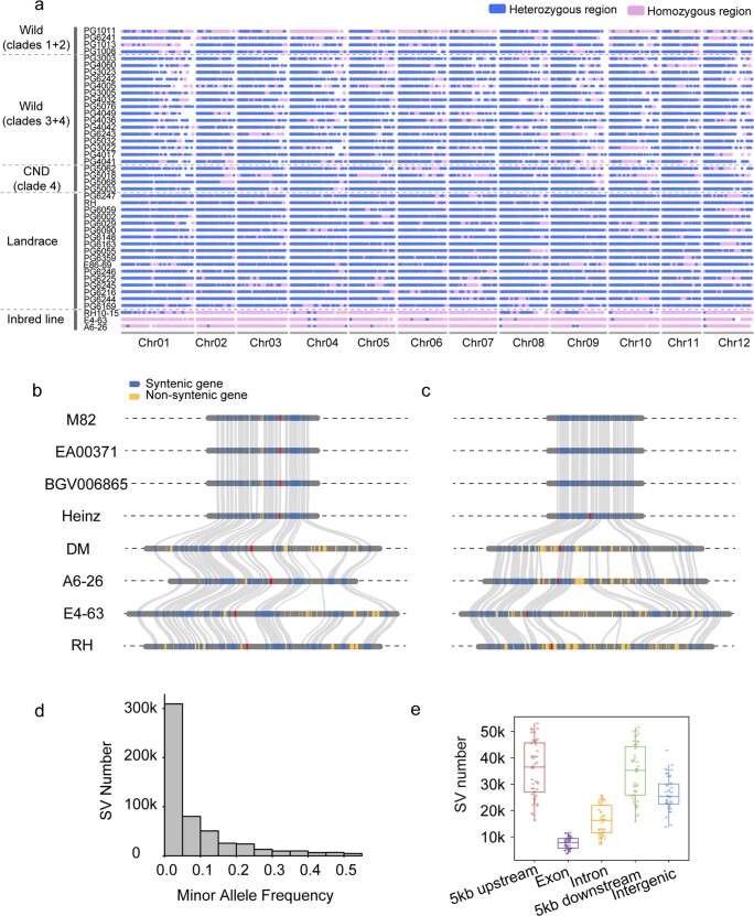 Extended Data Fig. 8
