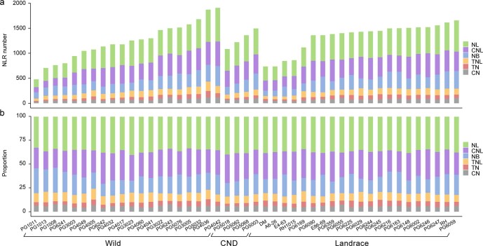 Extended Data Fig. 4