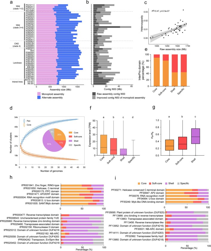 Extended Data Fig. 1