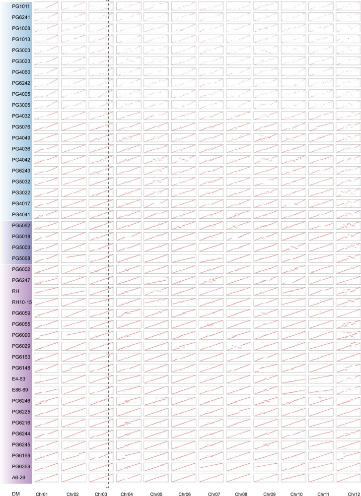 Extended Data Fig. 2
