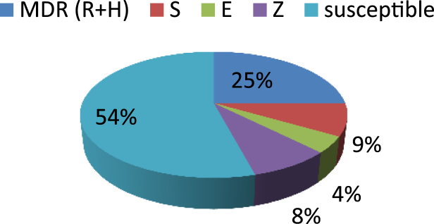 Fig. 1