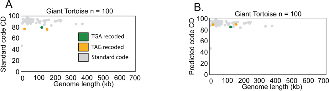 Extended Data Fig. 1