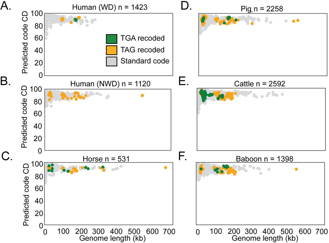 Extended Data Fig. 2