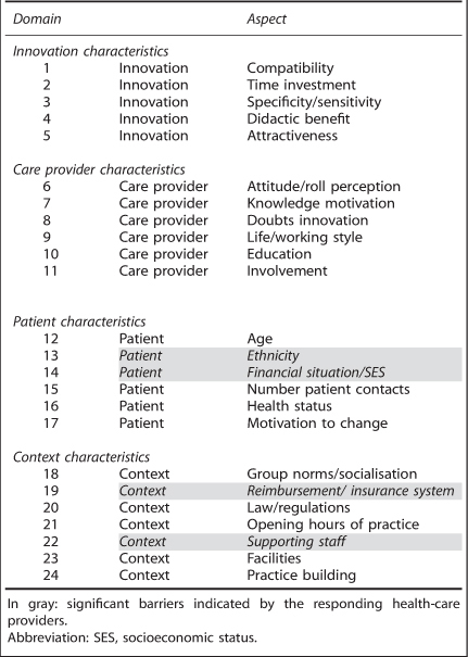 graphic file with name npjpcrm201455-t1.jpg