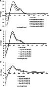 Fig. 3