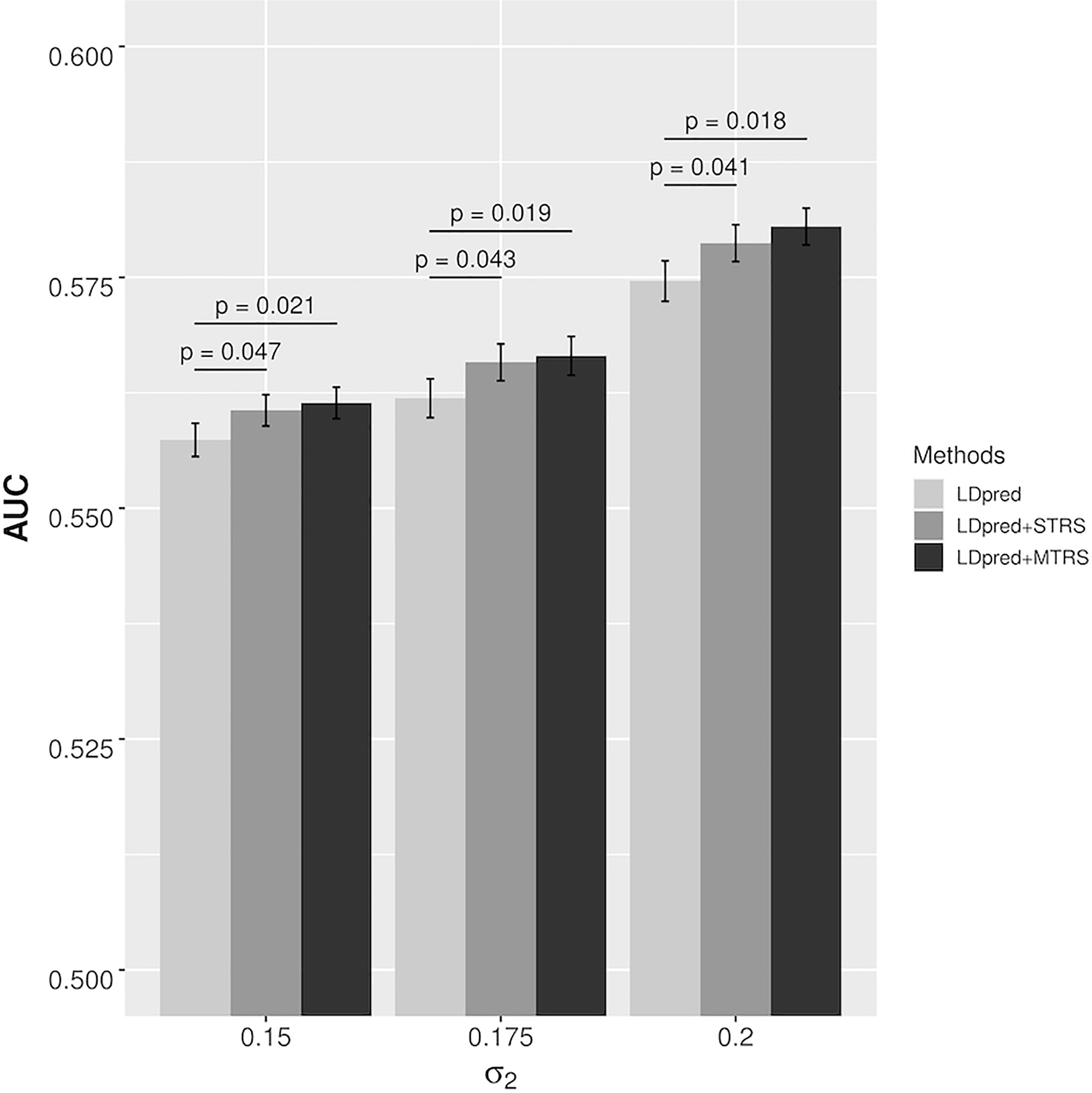 Figure 2.