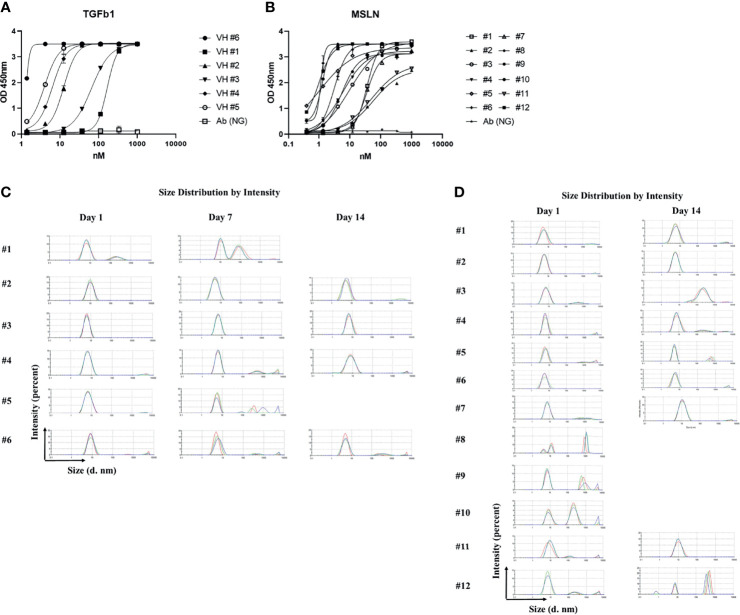 Figure 2