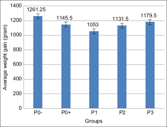 Figure-5